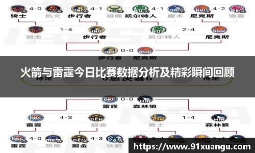 火箭与雷霆今日比赛数据分析及精彩瞬间回顾